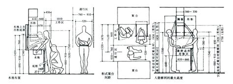 走道寬度|室內走廊最詳細的尺寸大全，完全符合人體工學！別再。